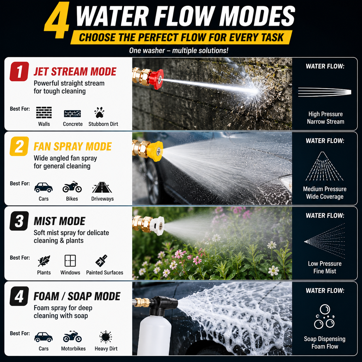 PowerJet Pro High-Pressure Washer Water cleaning Gun